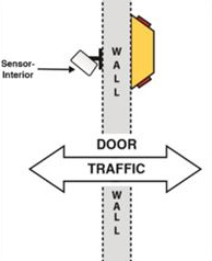 diagram showing wall placement