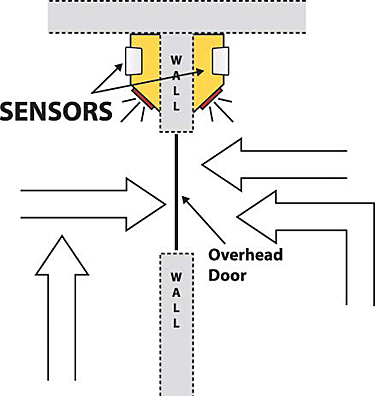 diagram showing wall placement