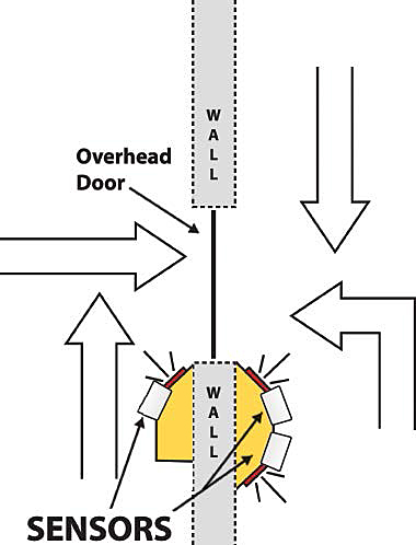 diagram showing wall placement
