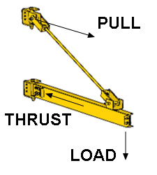 tie rod jib crane thrust pull forces