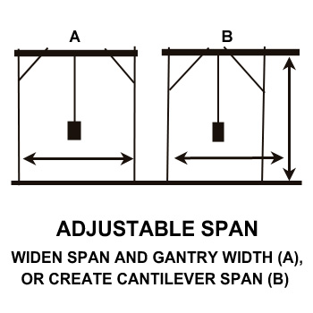 Span Adjustment