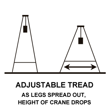 Tread Adjustment