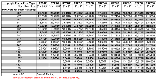 rack capacity table