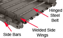 Piano Hinged Steel Conveyor Belt