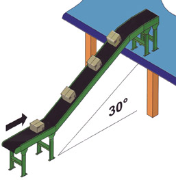 Incline conveyor to mezzanine