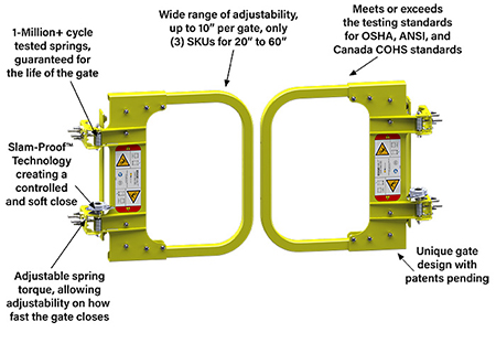 yellow pedestrian gate with features listed