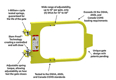 yellow pedestrian gate with features listed