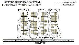 steps in a warehouse illustration