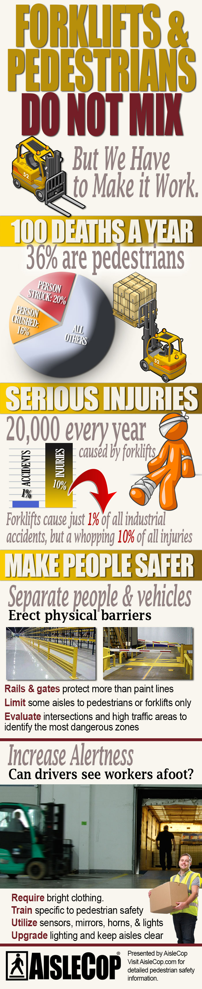 Infographic Pedestrian Forklift Safety In Warehouse Operations