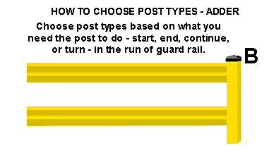 Post Selection