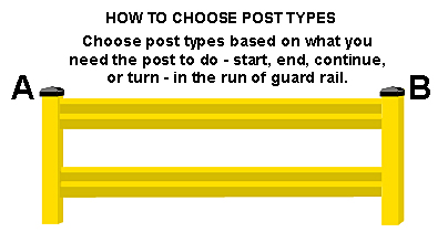 Post Selection