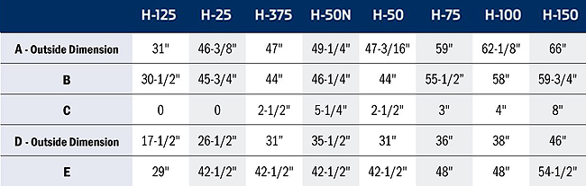 Hopper Spec Data