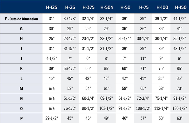 Hopper Spec Data