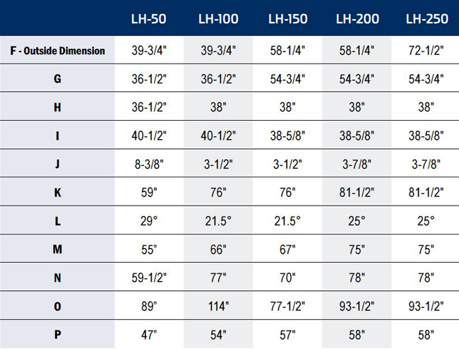 Hopper Spec Data
