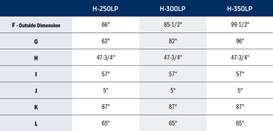 Hopper Spec Data