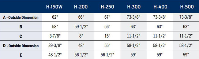 Hopper Spec Data