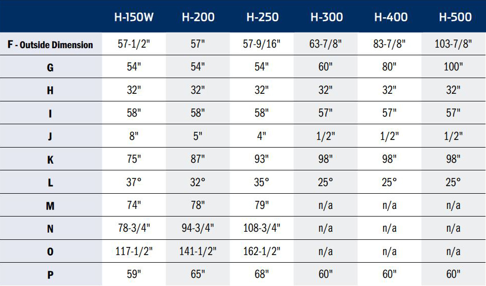 Hopper Spec Data