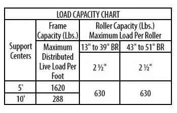 conveyor capacity chart