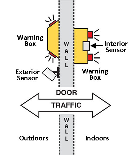 Dual Use 10 sensor diagram
