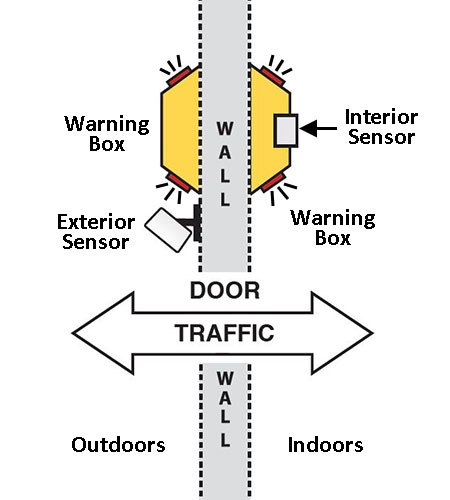 Dual Use 12 sensor diagram