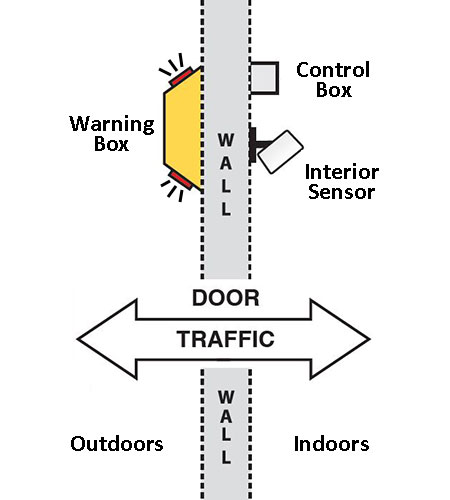 Dual Use 13 sensor diagram