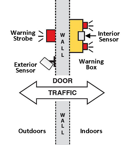 Dual Use 6 sensor diagram