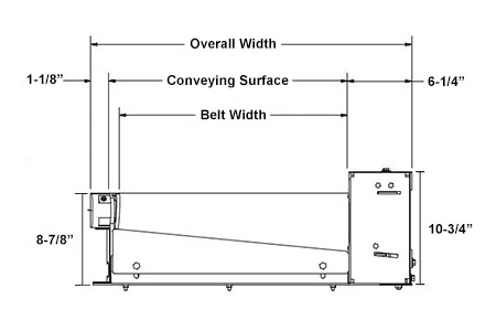 SBC conveyor front view
