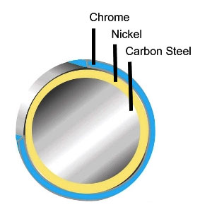 cross section of chrome, nickel, and carbon steel layers