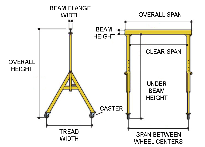 a series gantry crane specs drawing