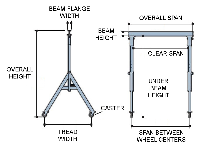 a series gantry crane specs drawing