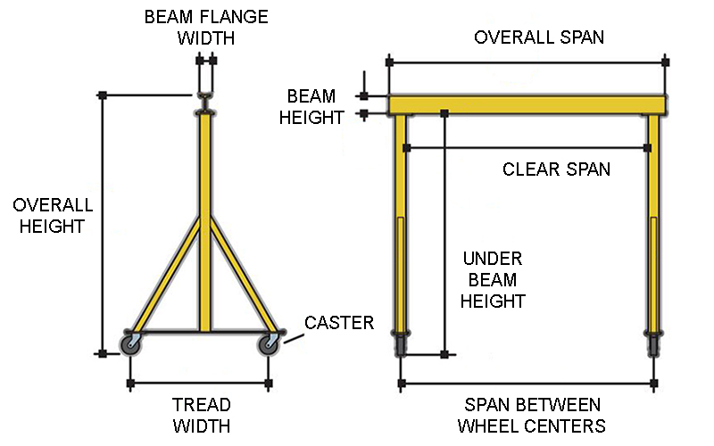 e series gantry crane specs drawing