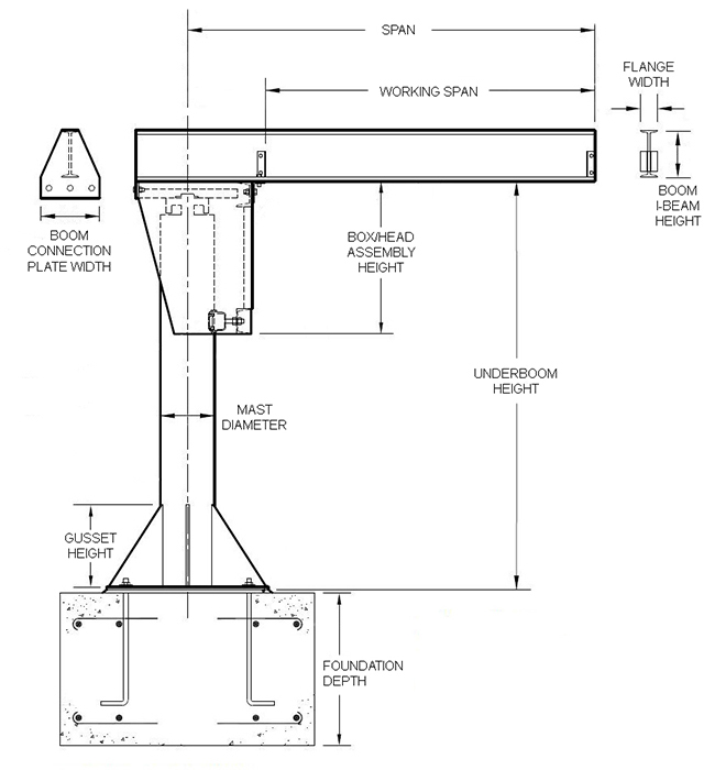 freestanding jib crane specs drawing