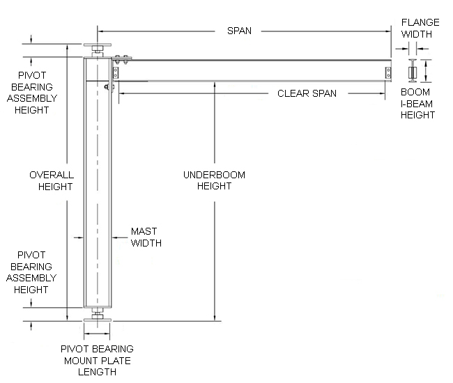 full cantilever mast jib crane specs drawing