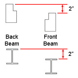 Keg Rack Beam Offset