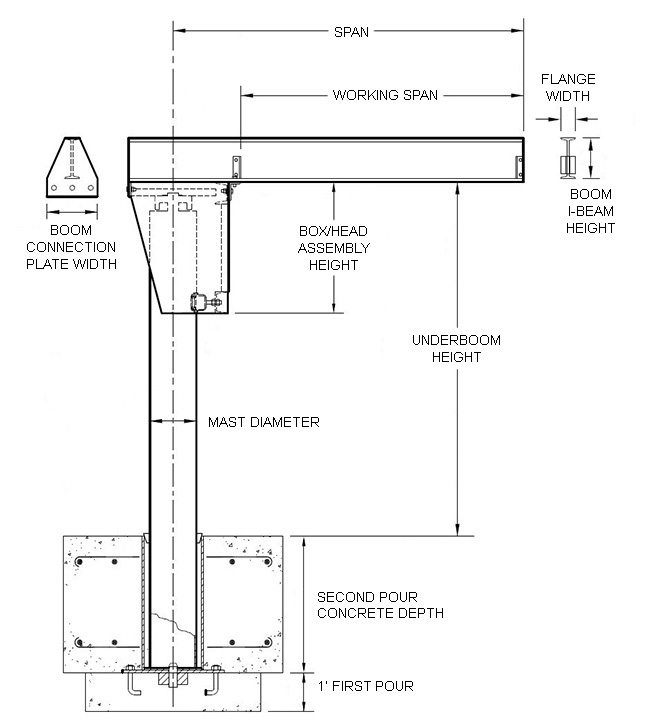 sleeve insert jib crane specs drawing