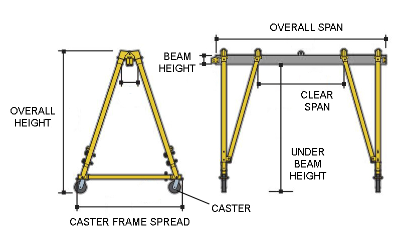 t series gantry crane specs drawing