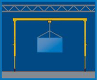 crane adjustment for mezzanine