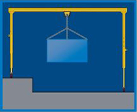 crane adjustment for uneven surface