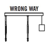 illustration of incorrect gantry crane span adjustment