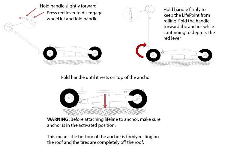 Operation Instructions