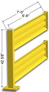 7ft. W x 42 in. H Steel Guard Rail - Double High Adder