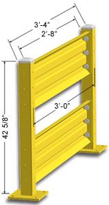 3ft. W x 42 in. H Steel Guard Rail - Double High Starter
