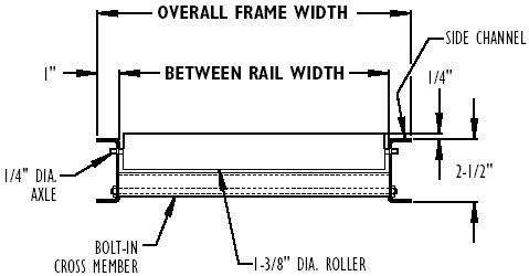 front view of model SSR conveyor