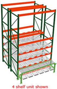 Pallet Rack w/ Flow Storage & Conveyor, 14H x 8W x 8D - 3 Shelves, 6 Lanes - Double Deep Starter
