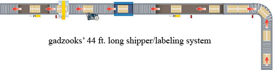 Gadzooks retail distribution conveyor rendering