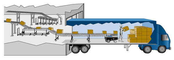 telescopic conveyor system at warehouse dock