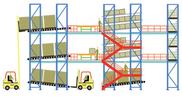 pick module with pallet flow integrated