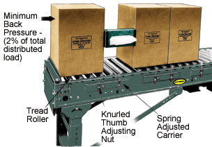 boxes on conveyor showing example of minimum pressure accumulation