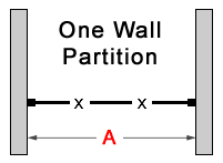 one-wall partition layout
