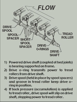 drawing of model 138NSP Conveyor